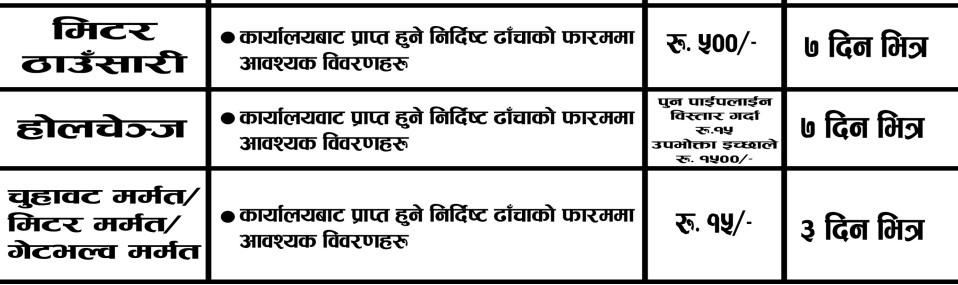 मिटर ठाँउसारी