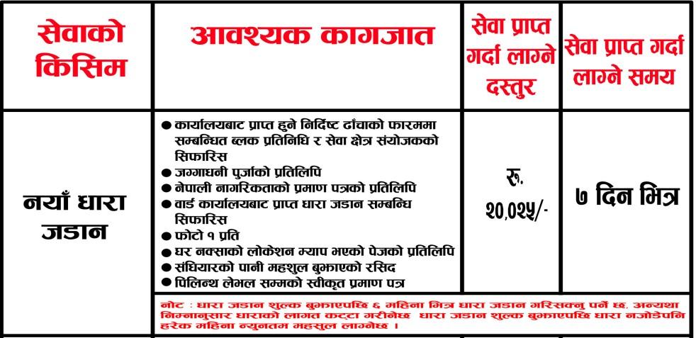 नयाँ धारा जडान